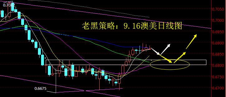 老黑策略：9.16外汇分析策略