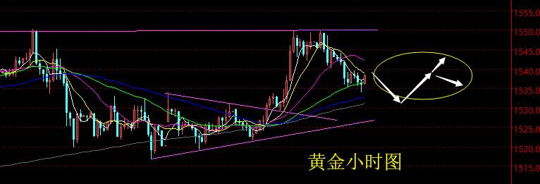 老黑策略：9.4晚盘黄金分析策略