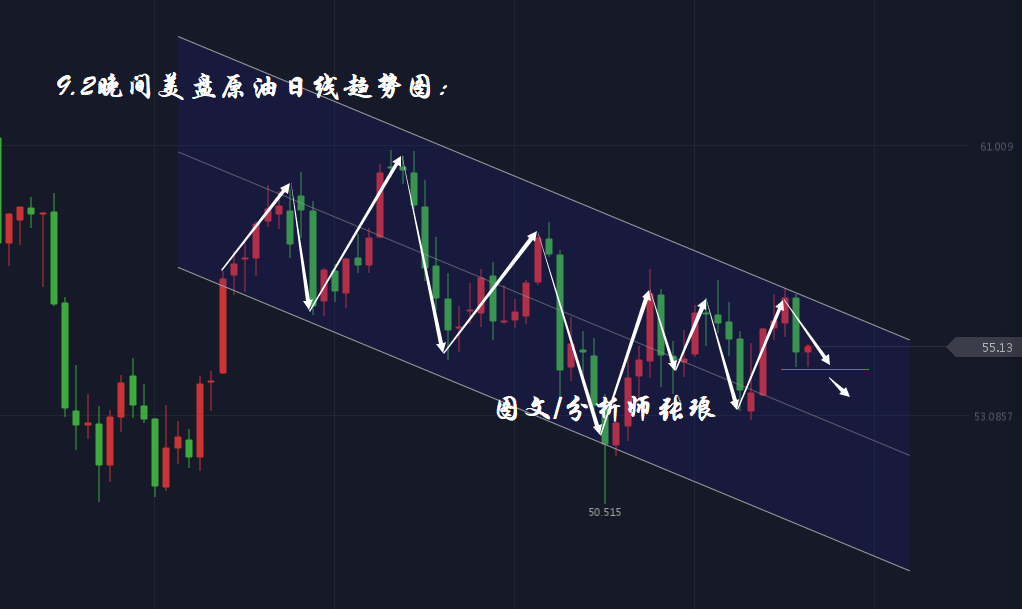 分析师张琅：9.2英镑、欧元日内再破新低，黄金、原油晚间策略