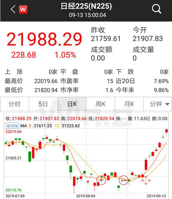 央行重磅降准今实施,一文看懂股债商汇市场影响