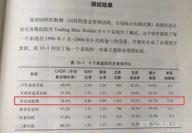 即使公开所有的交易秘密，大多数人依然是爆仓的结局