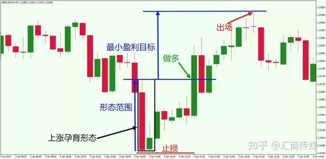 短线交易高概率盈利策略分享：给大家介绍这3种