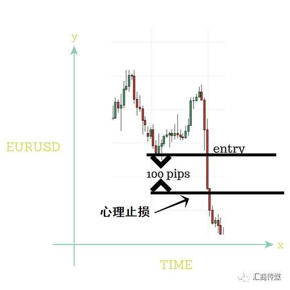 交易中的双刃剑：心理止损