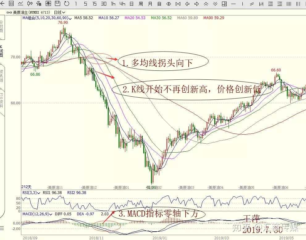 千万级资金女操盘手亲授：如何做好突破交易？（图文结合）