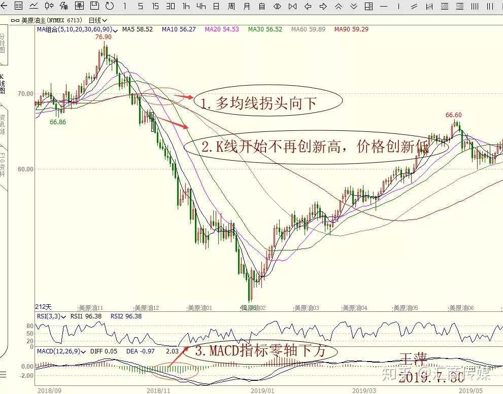 千万级资金女操盘手亲授:如何做好突破交易?(图文结合)