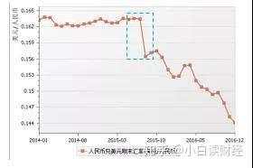 大国博弈：一次新的货币战正悄然展开！