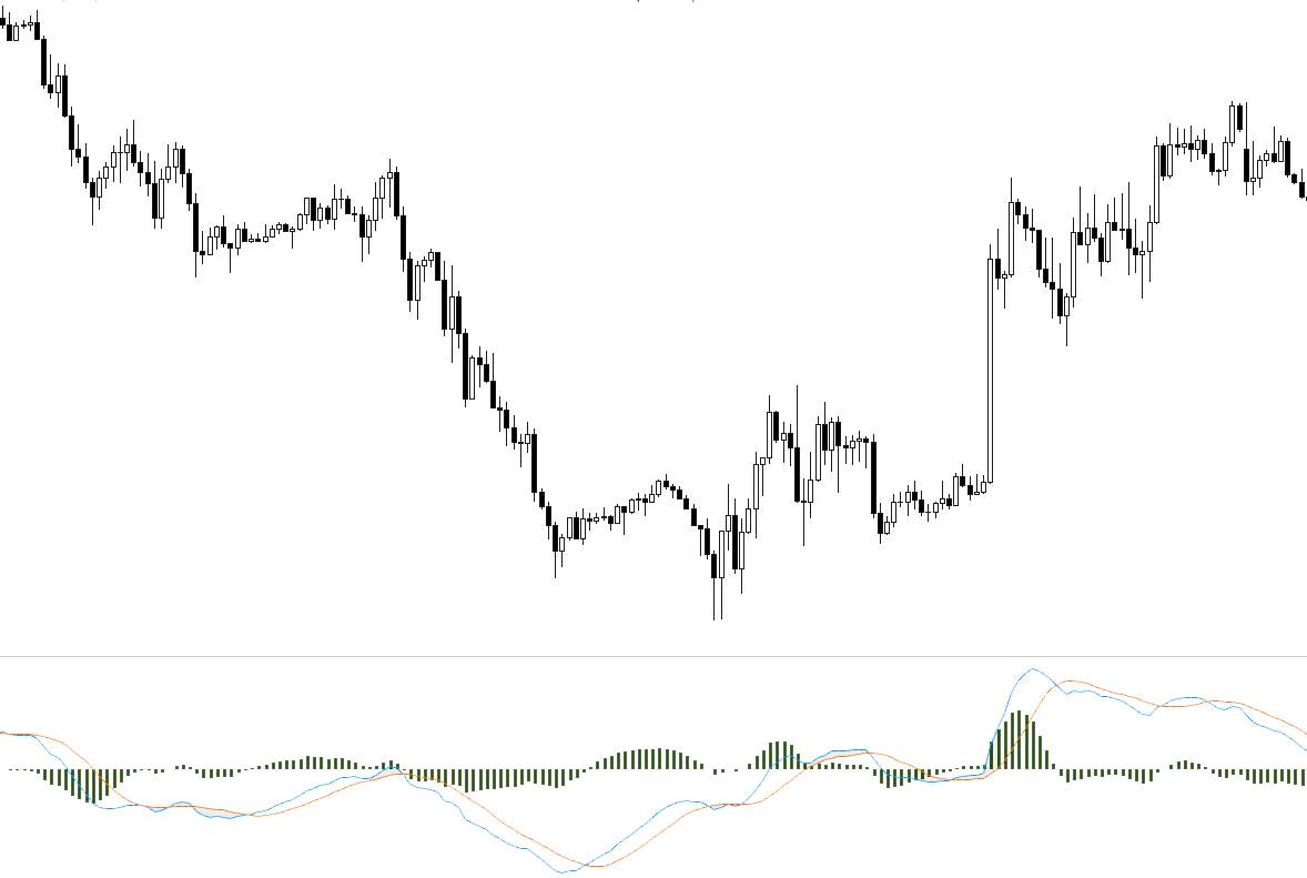 买点买,卖点卖,一文读懂100%安全的三类买卖点