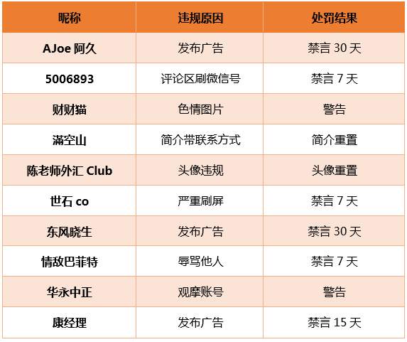 为社区建设添砖加瓦