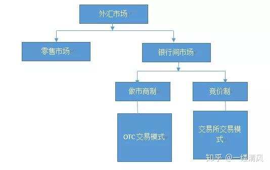 报价驱动，订单驱动与ECN（外汇市场的价格驱动）