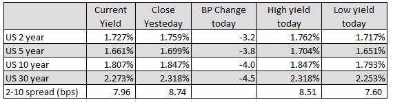 Forexlive Americas FX news wrap: Dollar edges lower as Fed decision awaited