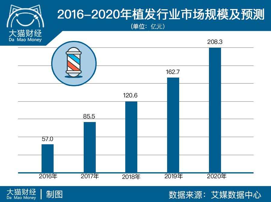 2.5亿人的烦恼，男神女神大佬都躲不过，却引爆了千亿市场