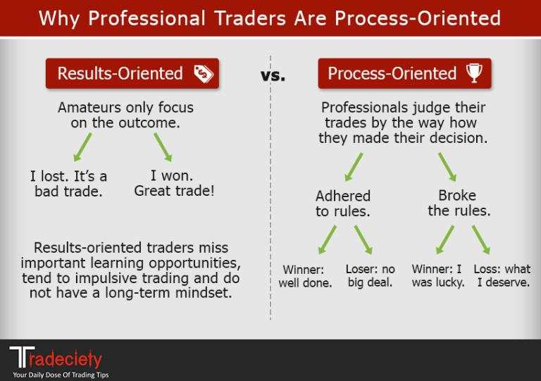 从外汇市场挣100万美金，该怎么玩？