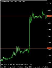 一个外汇交易者获利例子的讲解