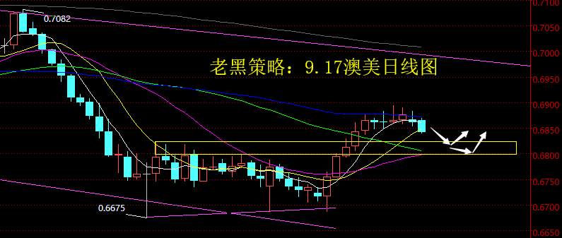 老黑策略：9.17外汇分析策略