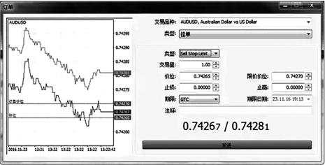 外汇订单类型