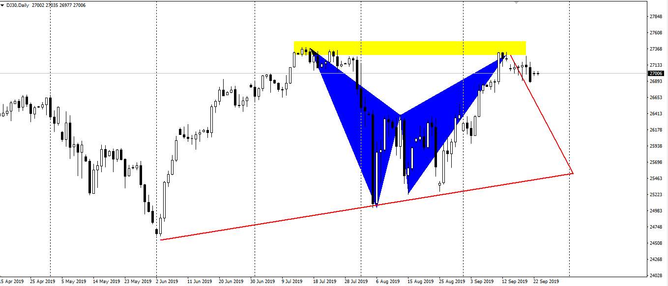 股评 | 市场观望美联储政策 , 美股周线结束“三连涨”