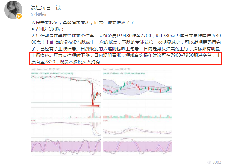 止盈 盈利 混姐 赚少 策略 看涨