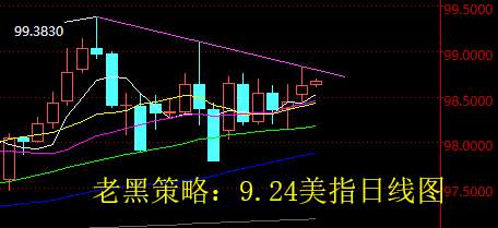 老黑策略：9.24外汇分析策略