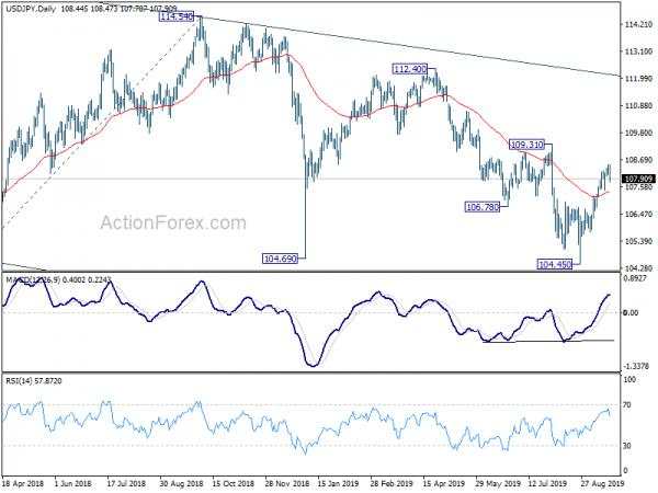 Dollar Lacks Follow Through Buying after Fed’s Hawkish Cut