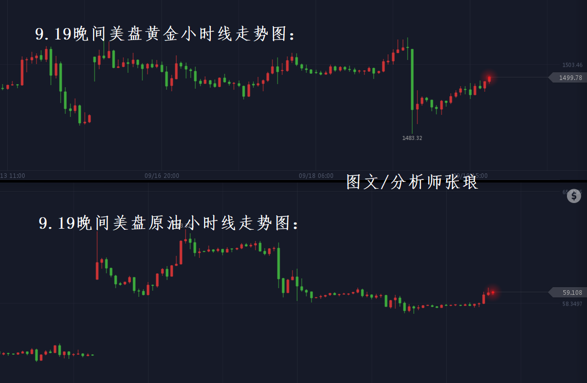 张琅：黄金晚间有望再探千五，原油蓄势再度上攻59