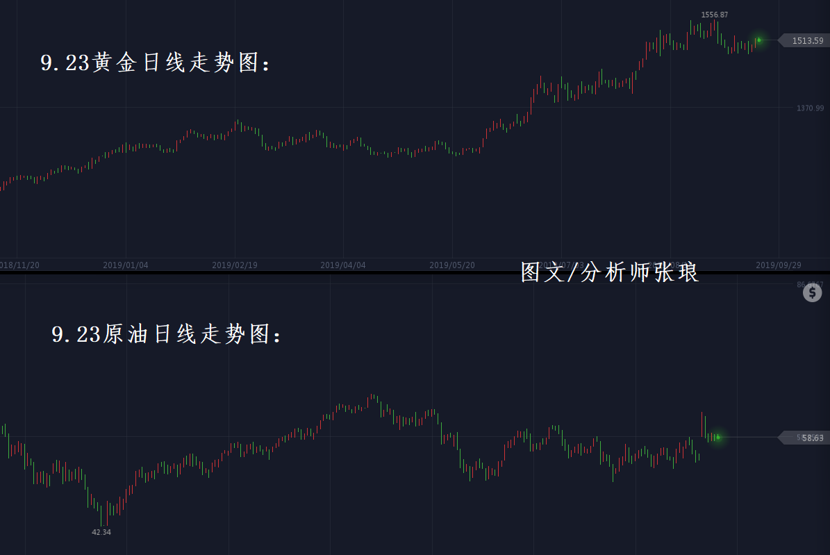张琅：黄金、原油等待爆发，被妖魔化的“杠杆”