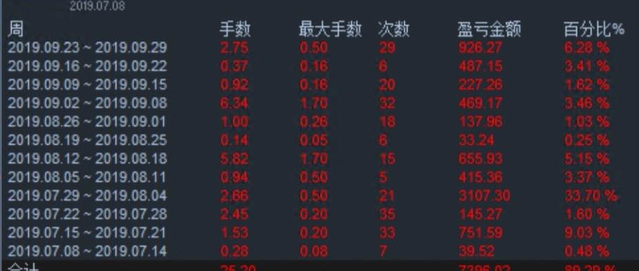 交易 圣杯 亏钱 技巧 软件 人为