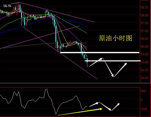 老黑策略：9.12原油晚盘策略