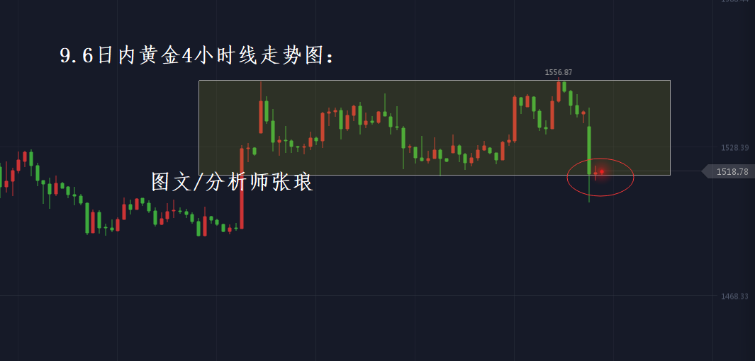 分析师张琅：大非农压轴出阵，黄金能否起死回生，原油收取长上影线