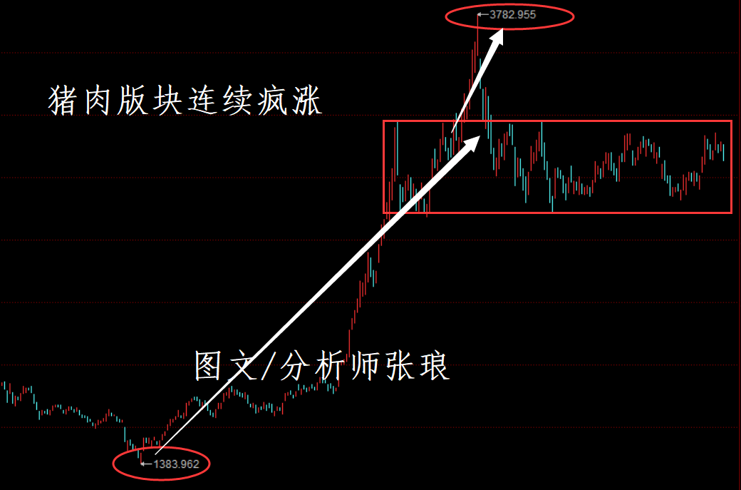 分析师张琅：事实证明，超短线与做T原来是最大错误