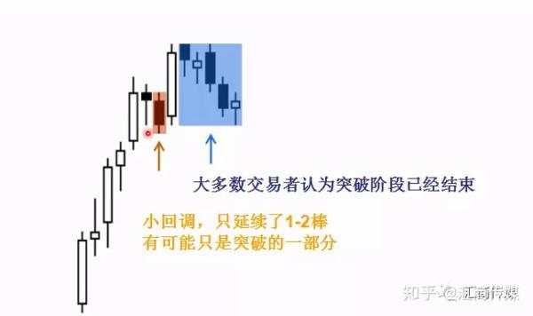 PA裸K交易者分享：如何理解交易周期及市场行情分类？（多图解析）