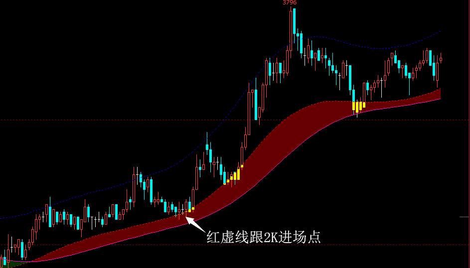 期货股票短线中线波段日内买卖点交易指标