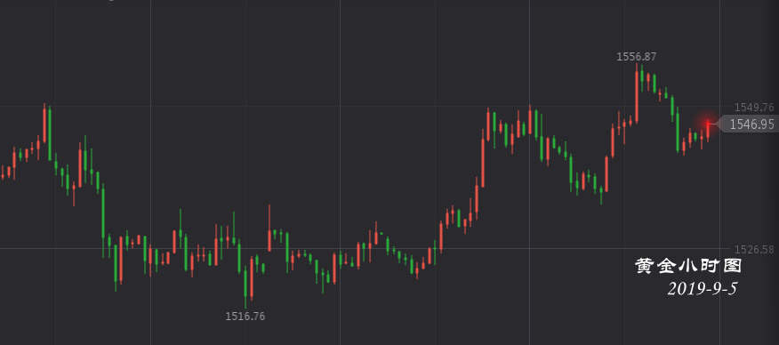 彭吉阳：黄金破新高，是终点还是新一轮的起点