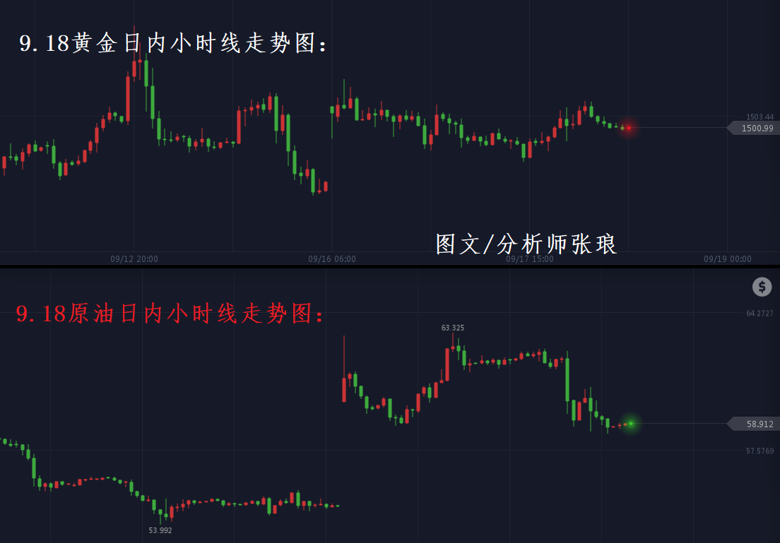 黄金坐等美联储放鸽，原油EIA库存预期增加，附日内策略