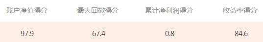 大赛中关于账户净盈利计算方式的一点疑惑