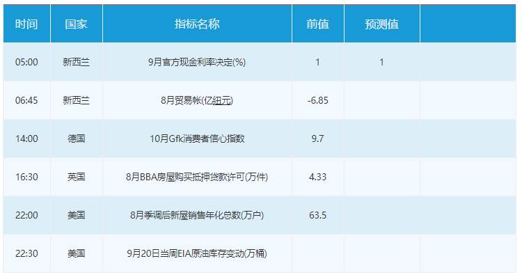 市场点评：下周重磅事件及指标影响前瞻(9月23日至9月29日)