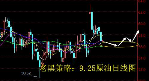 老黑策略：9.25原油分析策略
