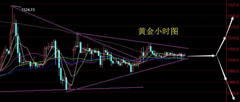 老黑策略：9.18晚盘黄金分析策略