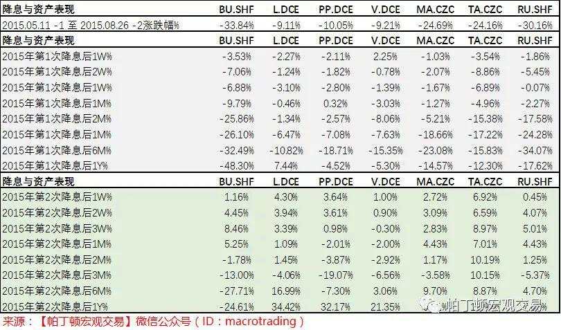 预计4季度降准降息，各类资产表现分析看此文就够了！
