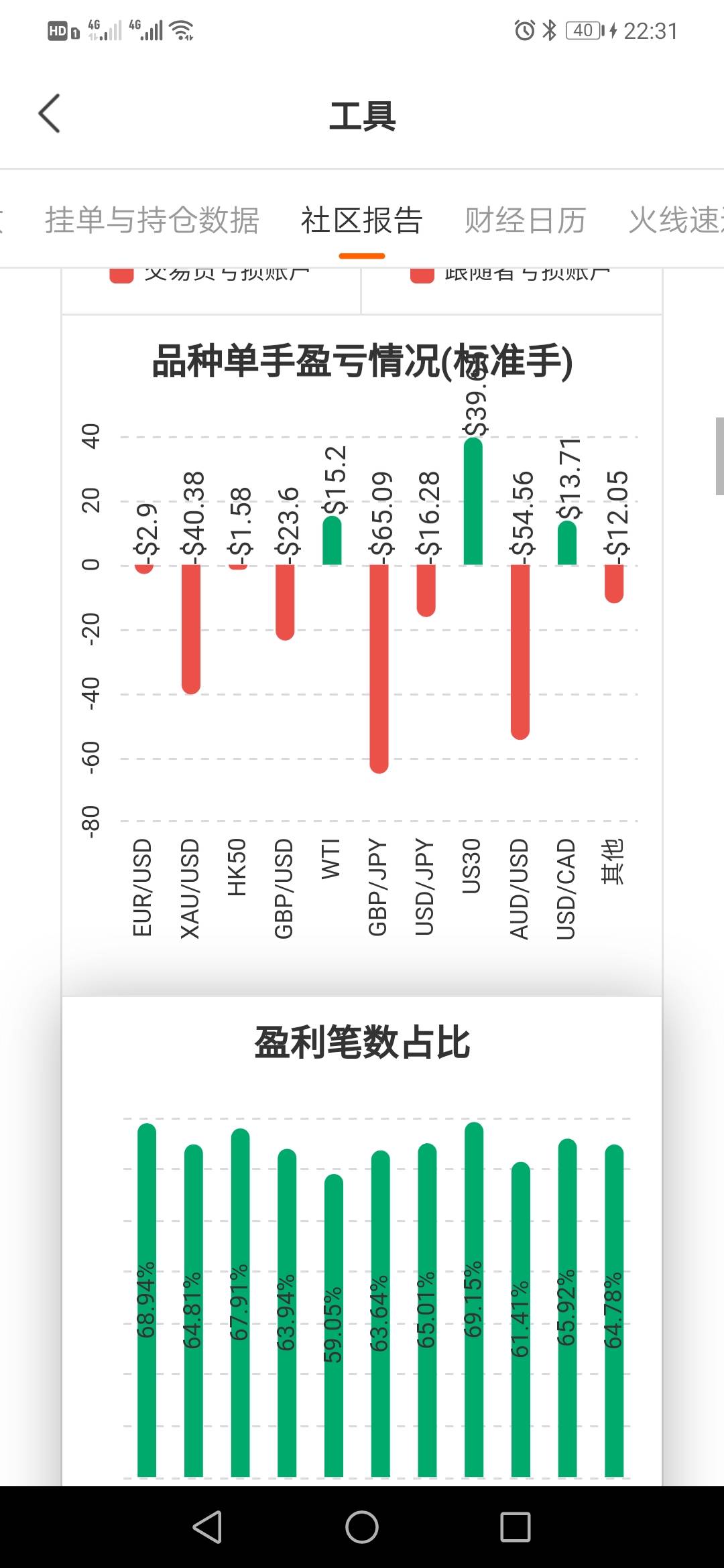 骗人 浮亏 实盘 社区 账户 大家