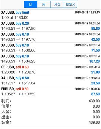 交易仕复盘日记9.13 | 亚盘波动较大，市场情绪急需整理，今日或是显著的震荡走势。