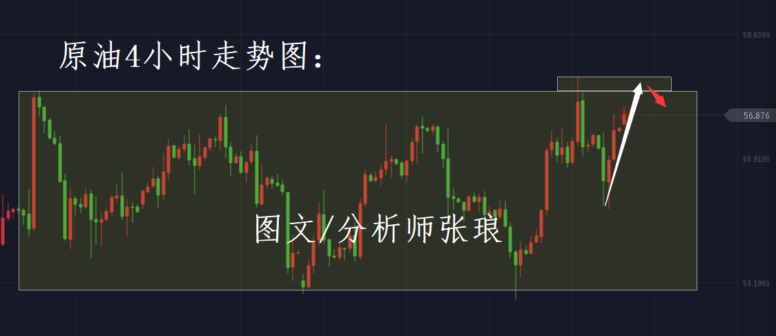 分析师张琅：黄金紧逼千五，原油再攻高位，附外汇策略