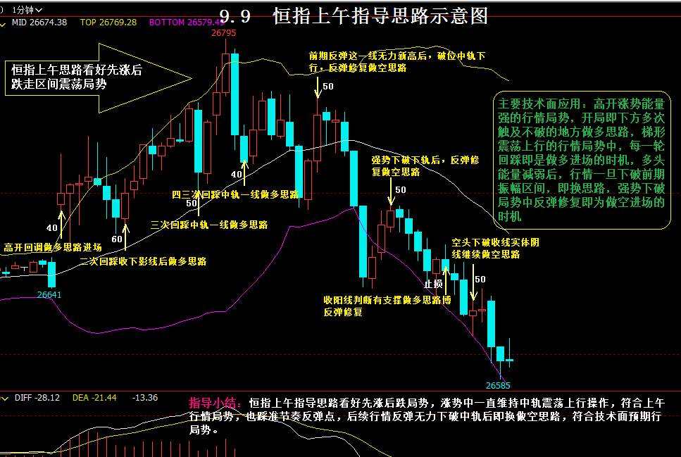 09.09 星期一 恒指/德指/做单思路导图及晚盘前瞻