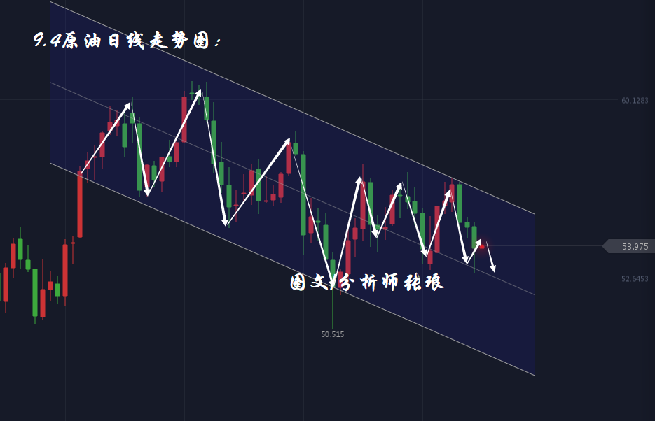 分析师张琅：经济数据不及预期，金价多头再次受到助推