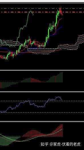 周线 猜想 三浪 回调 黄金 跌破