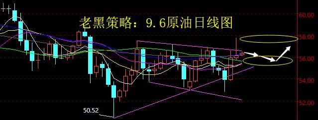老黑策略：9.6原油分析策略