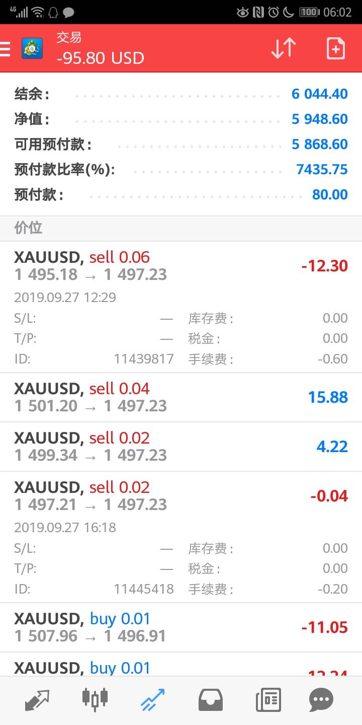 2019.9.28，星期六，睛（黄金复盘与走势浅见）