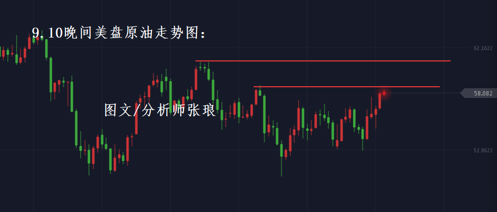 分析师张琅：黄金、原油日内震荡，不用担心晚间还有猛料