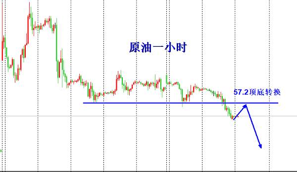 欧阳宏通：黄金日内深调是诱空直接多，原油反弹继续高空