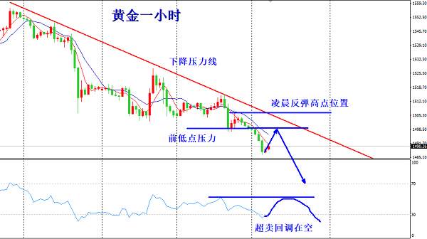 欧阳宏通：黄金稳住莫着急反弹进空，原油机会已到现价多