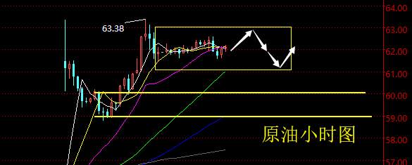 老黑策略：9.17晚盘原油分析策略